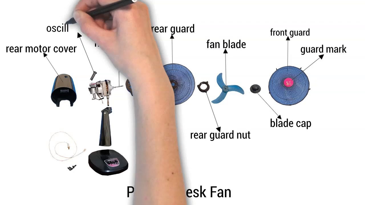 electric fan parts